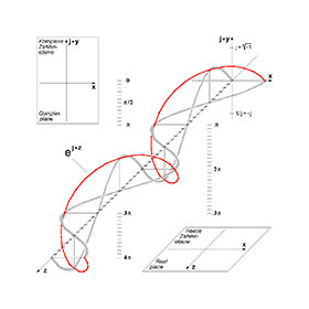 The first website featured very detailed mathematical graphs.